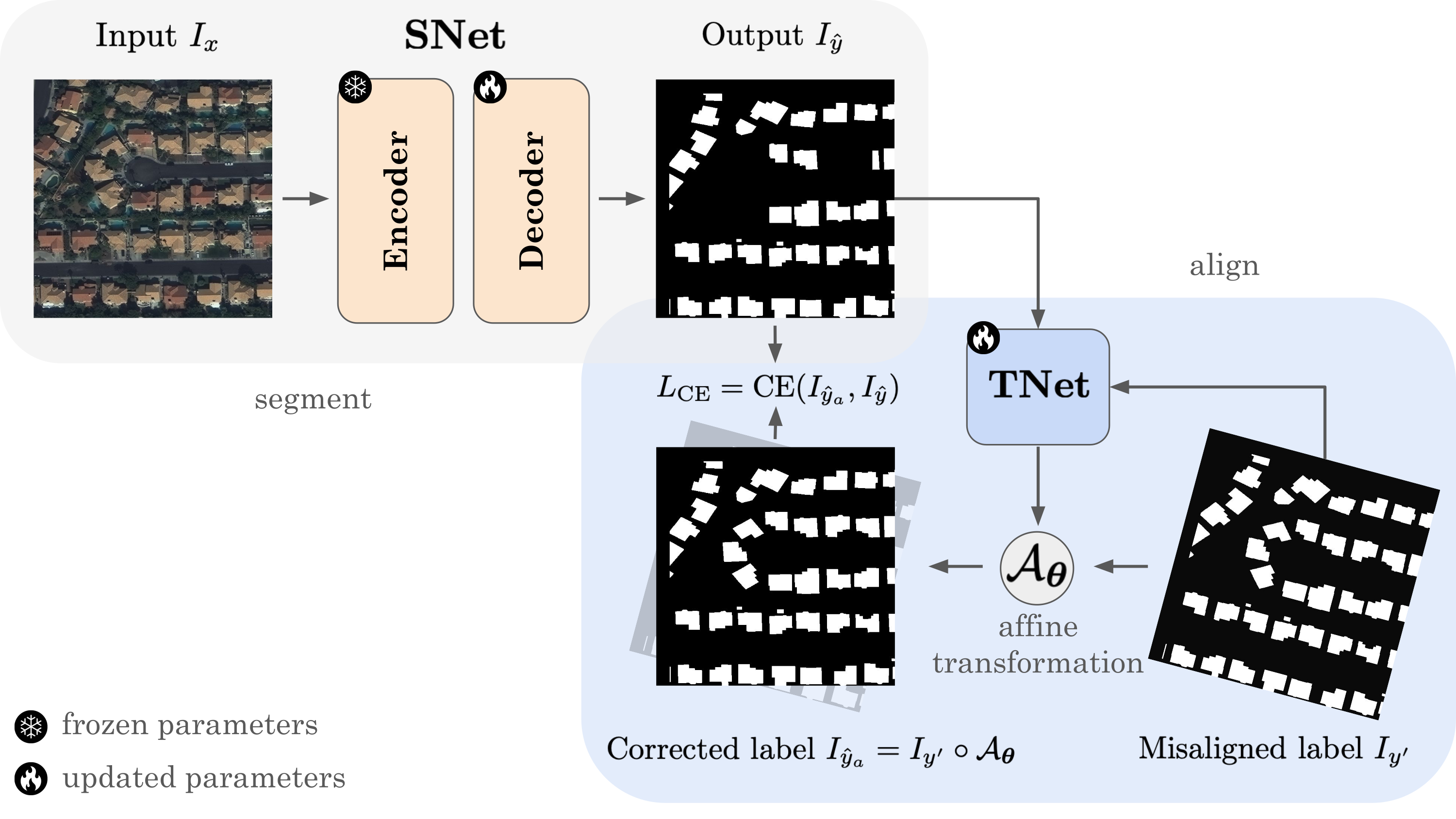 Description of figure