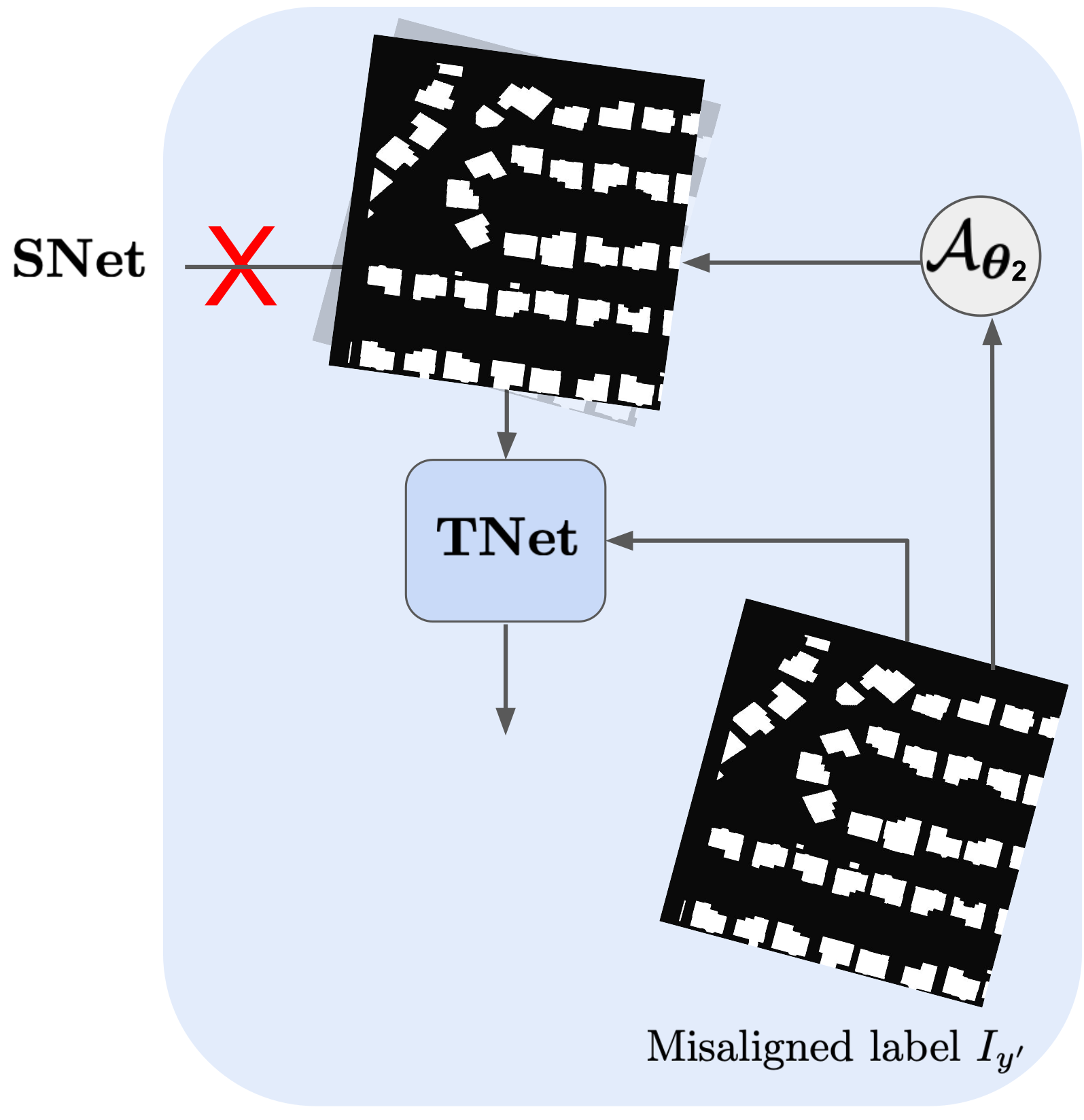 Description of figure