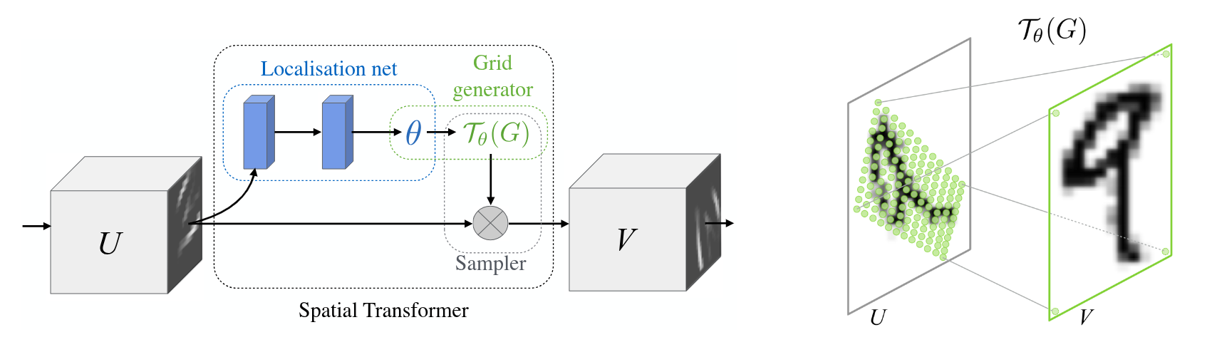 Description of figure